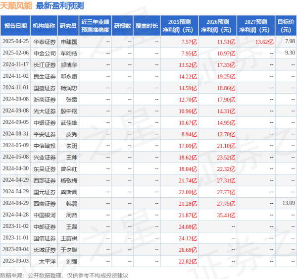 免息配资 民生证券：给予天顺风能买入评级
