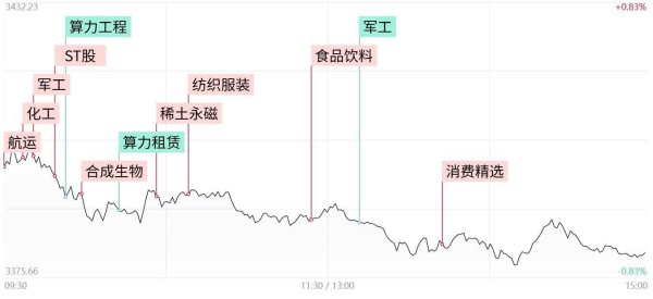 证券配资平台 涨停复盘：市场超3800股下跌 港口航运、化妆品、麦角硫因概念逆势活跃