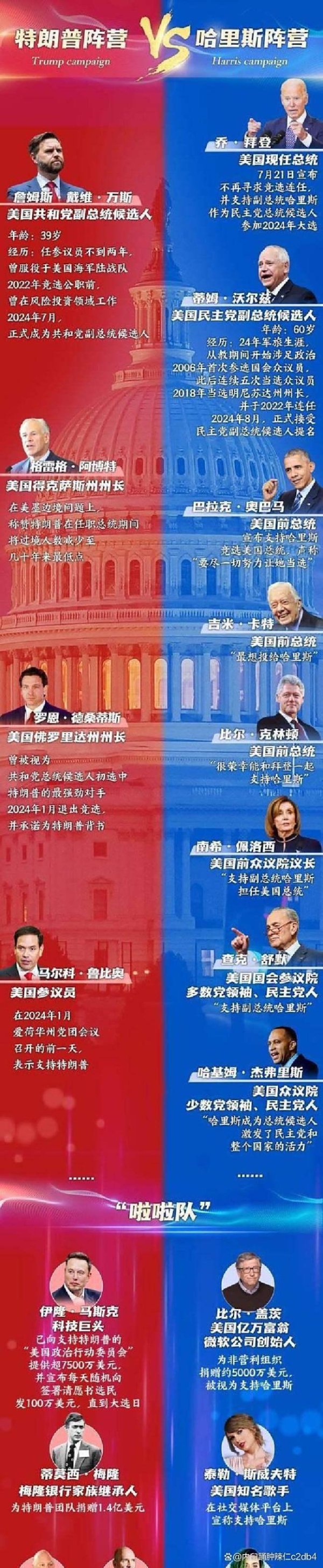 专业炒股配资公司 美记者点破特朗普访华小心思 嘴甜心狠套路深
